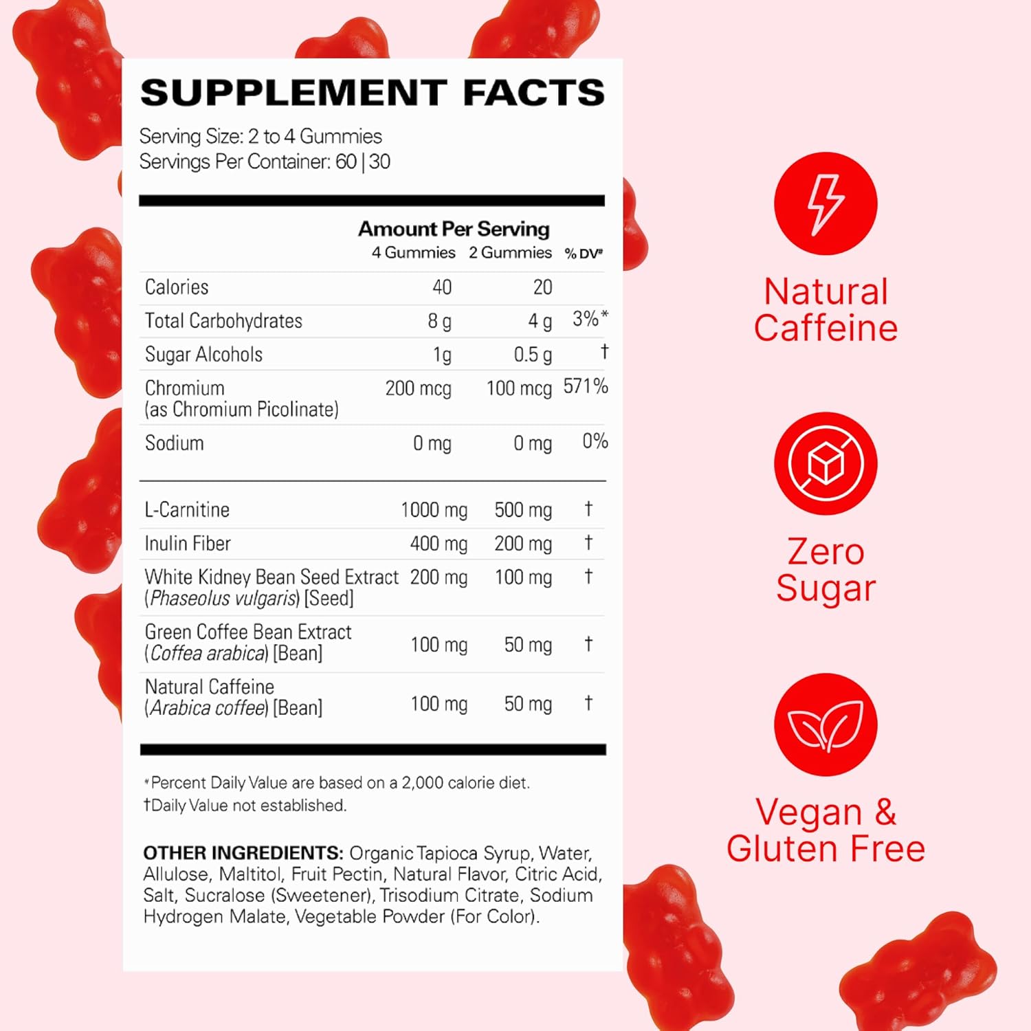 EHPlabs Oxyshred Gummies