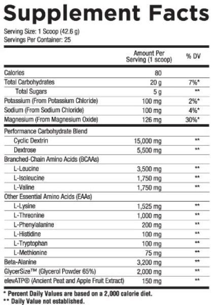 Core Nutritionals Intra
