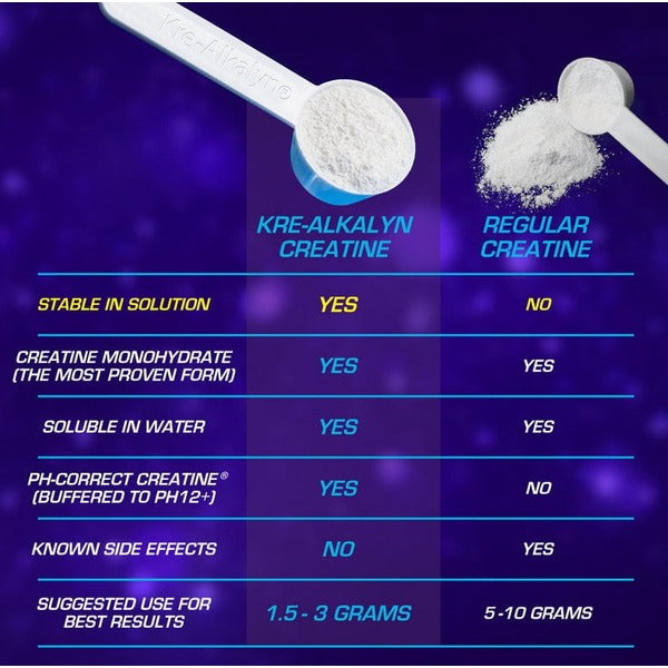 EFX Sports Kre-Alkalyn Powder-3008